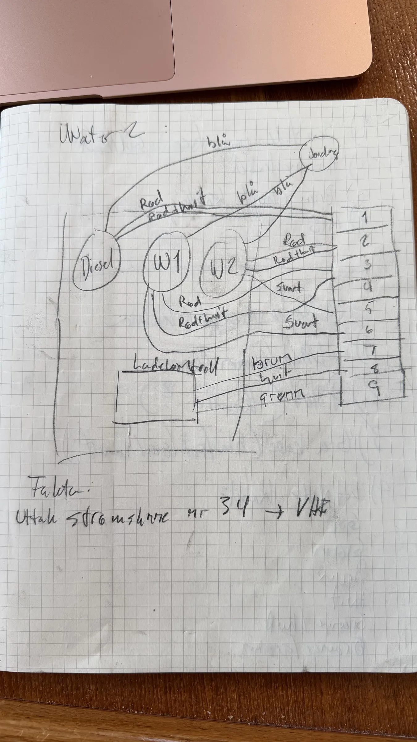 A hand-drawn wiring diagram on graph paper: diesel and two water tanks, wire colours in Norwegian, and a nine-way terminal strip numbered 1 to 9